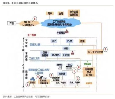 2019年我国工业互联网产业规模将达4800亿元，赋能中国制造转型升级